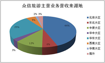 2016年旅行社公眾公司成績單 盈利能力哪家強？