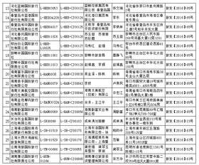 國家旅游局新增32家旅行社經營出境游業務，推動旅游業多元化與高質量發展