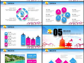 創意旅游行業工作匯報與商業計劃書