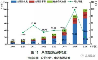 申萬宏源 2016中國旅游上市企業發展報告——住宿服務篇