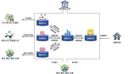 九卦 | 數(shù)字金融如何緊抓旅游業(yè)復(fù)蘇機(jī)遇，賦能住宿服務(wù)新增長